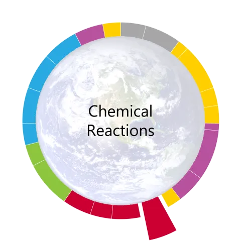 pacing guide wheel for chemical reactions the ninth unit of the year