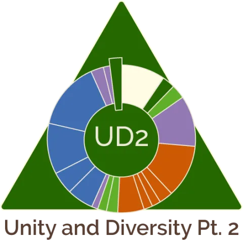 time wheel icon for the final unit in living earth bio - unity and diversity part 2
